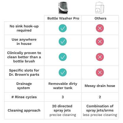 Baby Brezza Bottle Washer Pro - Baby Bottle Washer, Sterilizer + Dryer - All in One Machine Cleans Baby Essentials like Bottles + Pump Parts – Appliance to Replace Bottle Brushes & Drying Racks, Black