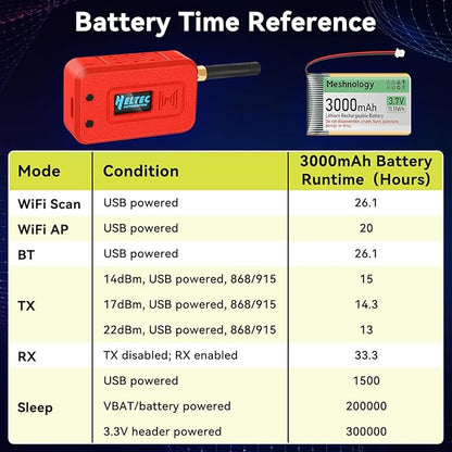 Meshnology 2 Set ESP32 LoRa V3 Module Board with 915 MHz Antenna + 3000mAh Battery + Protect Case - with WiFi Blue Tooth SX1262 CP2102 0.96” OLED Display Type C for Ar duino Meshtastic IOT (N35, Red)