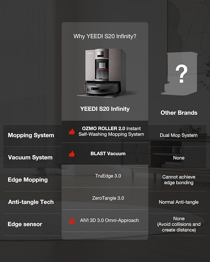Yeedi S20 Infinity Robot Vacuum&Mop with 19,500Pa Blast Suction, PowerBoost Charging, OZMO Roller 2.0 Self-Washing, Bagless OmniCyclone Station with Hot Mop Washing&Heat Drying, AIVI 3D Navigation