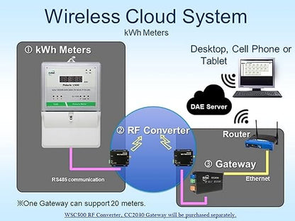 DAE P254-400-S KIT, UL kWh Smart Submeter, 3 Phase, 400A, 120-480v, 3 Solid Core CTs (Inner Dia 1.38"), RS485