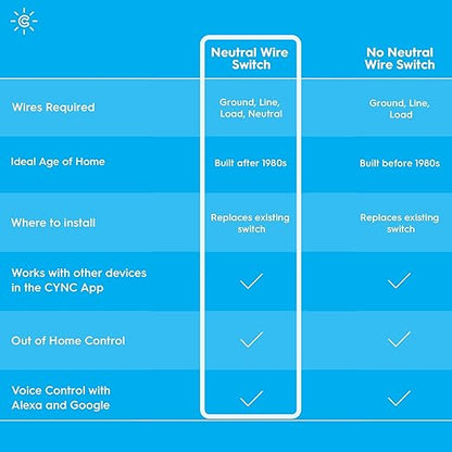 GE Smart C 2-amp Multi-Location White Wi-Fi Compatibility Touchless Illuminated Residential Light Switch with Wall