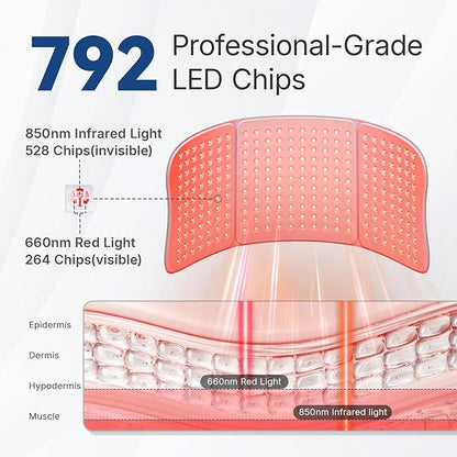 Red Light Therapy Pad for Body – 30"x12" Large 660nm & 850nm Infrared Light, 4 Modes & Timer – Relax & Relieve for Back, Waist, Shoulder, Knee, Home & Office
