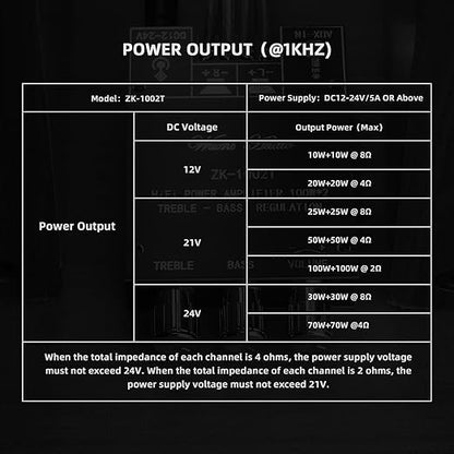 Wuzhi Audio ZK-1002T Bluetooth Amplifier Board 100W+100W Audio Amplifier Supports AUX/Bluetooth,Wide Voltage Input 12-24V