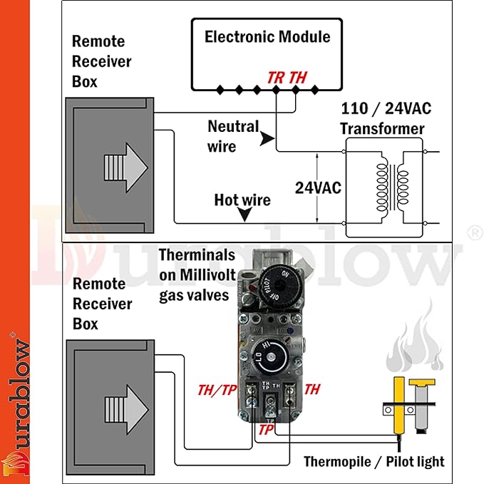 Durablow TR2003 Gas Fire Fireplace On/Off Remote Control Kit + Thermostat + Timer with LCD Screen for Millivolt Valve, IPI Module, Replaces Wall Switch, Thermostat, 100-240VAC Input