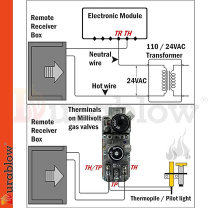 Durablow TR2003 Gas Fire Fireplace On/Off Remote Control Kit + Thermostat + Timer with LCD Screen for Millivolt Valve, IPI Module, Replaces Wall Switch, Thermostat, 100-240VAC Input
