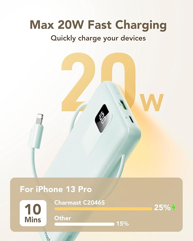 charmast Portable Charger with Built-in Cables and Wall Plug, 20000mAh 20W USB C Power Bank Fast Charging Battery Pack Compatible with iPhone iPhone 16/15/14/13 Series, Samsung Google iPad etc