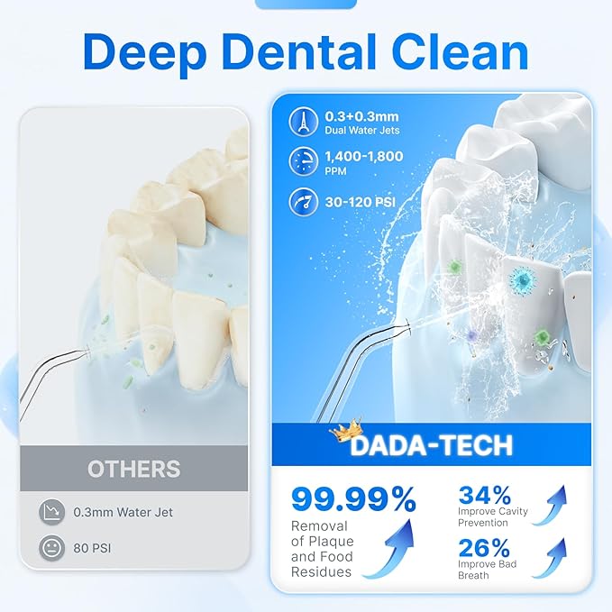 Water Flosser for Teeth, Cordless Oral Irrigator Portable Dental Cleaner Picks with 8 DIY Modes 7 Jets 300ml Tank Braces Flossers Rechargeable (Blue)