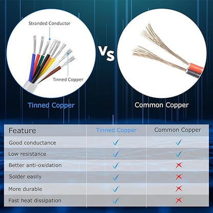 16 Gauge 8 Conductor Electrical Wire, 16.4FT White Stranded Low Voltage 16/8 PVC Case, 16 AWG Tinned Copper 8 Wire Extension Power for Strips LED Lamp Lighting