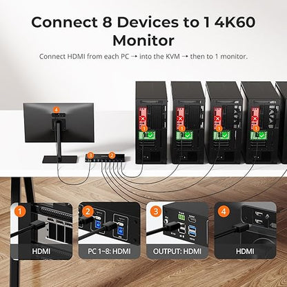 TESmart USB 3.0 HDMI KVM Switch 8 Port 4K@60Hz, 8X1 Rackmount KVM Enterprise-Grade EDID Emulator | Hotkey Switch | RS232 | LAN Port | IR Remote | IP Control | Auto Scan | with 8 Pcs 5ft KVM Cable