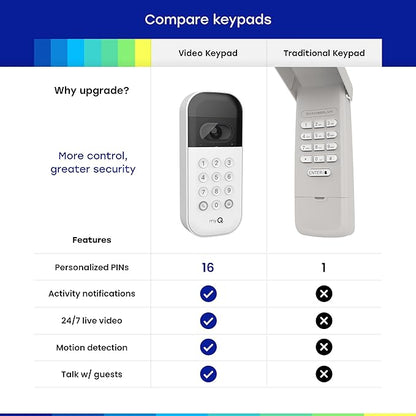myQ Smart Garage Door Video Keypad with Wide-Angle Camera,Customizable PIN Codes,and Smartphone Control–Take Charge of Your Garage Access Works with Chamberlain, LiftMaster and Craftsman openers,White