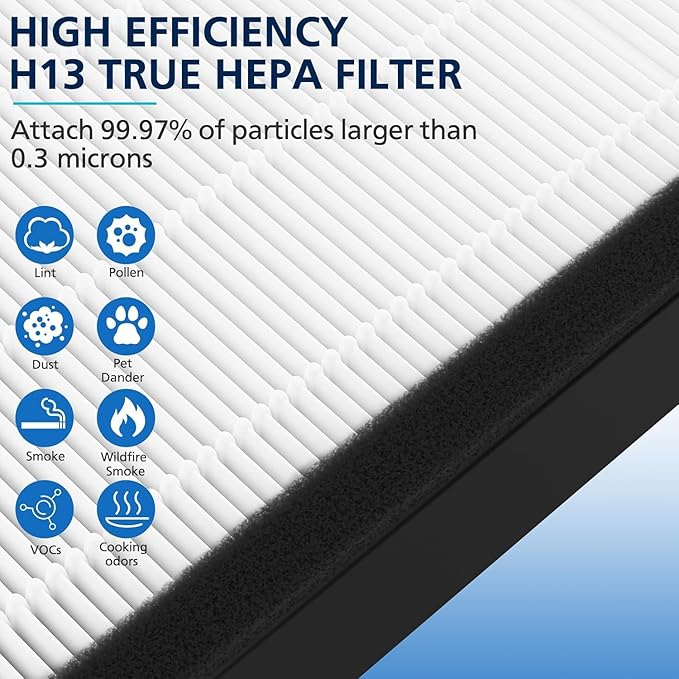 FLT4825 HEPA Filter B Replacement Compatible with G-guardian Air Purifier Models AC4825 AC4300 AC4800 AC4850PT AC4900CA AC4820 AP2200CA with 8 Activated Carbon Pre-Filters