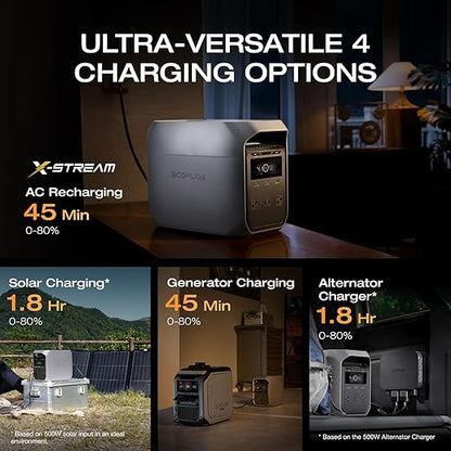 EF ECOFLOW Solar Generator Delta 3 Classic 1024Wh with 110W Solar Panel, LFP Battery Portable Power Station 1800W AC/100W USB-C Output (3600W Surge), 1 Hr Fast Charge for Home, Camping, RV