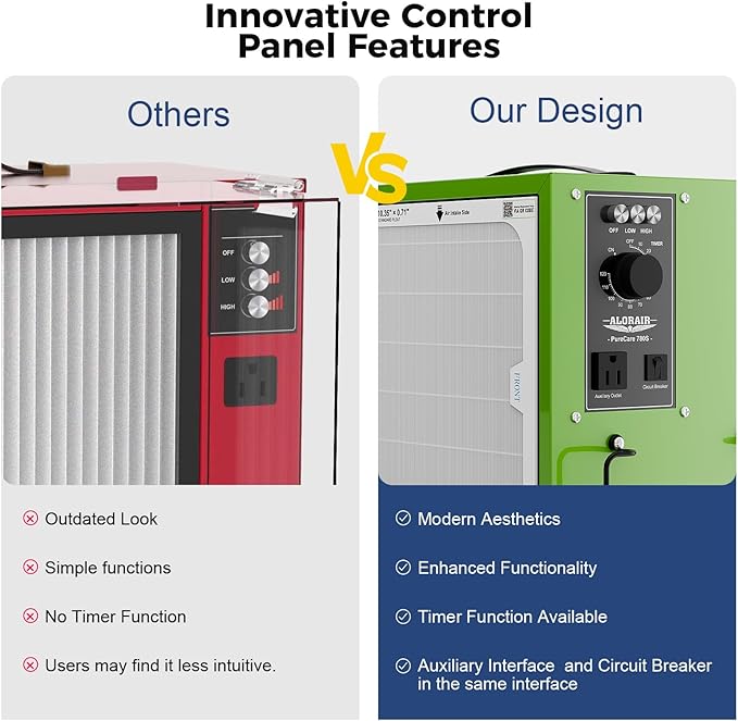 ALORAIR Portable 2 Stage (580/780 CFM) Intake Air Filtration Systems Woodworking with Strong Vortex Fan, Movable Air Filter for Garage, Home, Workshop, Bench Top, Shop Dust Collectors, Purecare 780S