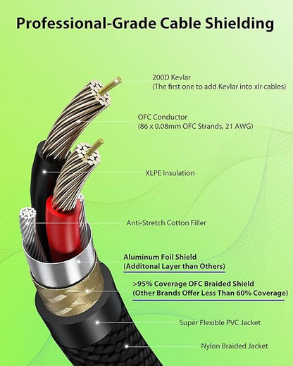 6.6ft 2 Pack XLR Cables, Gold Plated Connectors from Rean-Neutrik Sub Brand, Kevlar-Reinforced Nylon Braided Mic Cable, OFC Shielded XLR Microphone Cable for Shure, Rode, Samson, Focusrite, Cloud etc