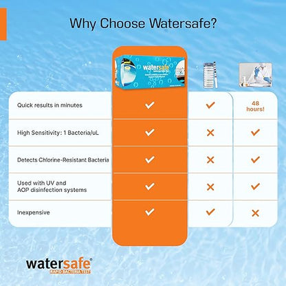 Pool and Spa Rapid Bacteria Test by Watersafe, Detects Down to 1 Bacteria/μL, including E. coli, Salmonella and More, Pack of 10