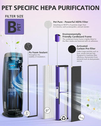 4 Pack FLT4850PT HEPA PET CARE Filter B Replacement Compatible with Guardian Air Purifier AC4825 AC4825E AC4300 AC4800 AC4900 AC4850PT AC4850 FLT4825