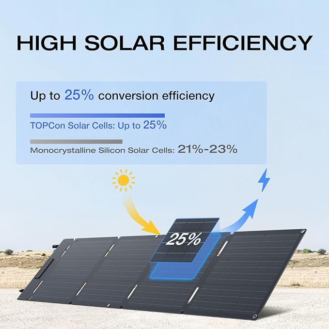 EF ECOFLOW Portable Power Station RIVER 2 with 60W Solar Panel, 256Wh LiFePO4 Battery/ 1 Hour Fast Charging, Up to 600W Output, Solar Generator for Outdoor Camping/RVs/Home Use