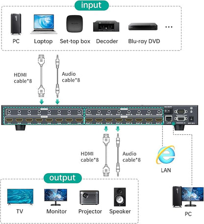 MT-VIKI 8x8 8K UHD HDMI 2.1 Matrix Switcher with Audio De-embedder, 8K@60Hz and 4K@120Hz, EDID, RS232, LAN Port, APP, Web GUI (8 in 8 Out)