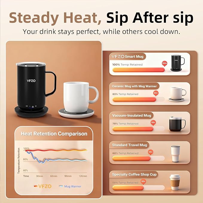 Self Heating Coffee Mug,High-Capacity- 18 oz, 180 Min Battery Life, Smart Heated Coffee Mug，Smart Mug, Simple Temperature Control Operation, Gifts for Family Members (Black)