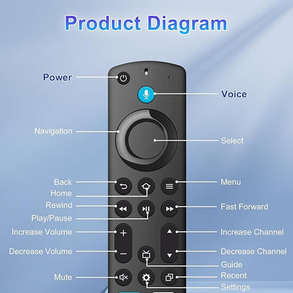 Replacement Voice Remote Control for All-Insignia-FireSeries & TV Stick(2nd/3rd Gen/4K Select/Plus/Lite/4K Max)/NS-RCFNA-21 Remote for Pioneer/Hisense/Omni-FireSeries Smart TV 3rd Gen and Cube