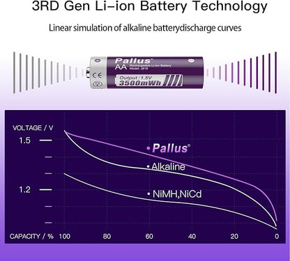 Pallus Rechargeable Lithium AA Batteries - 8 Pack 1.5v 3500mWh AA Rechargeable Batteries with LCD Charger for Outdoor Blink Camera, Fast Charging, Long Lasting, Low Battery Alarmc, Cycles 1600x