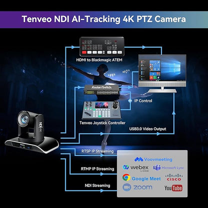 Tenveo 4K NDI PTZ Camera AI Humanoid & Face Auto-Tracking, HDMI/LAN/USB3.0 PoE PTZ Camera 20X Optical Zoom IP Live Streaming, for Church Services Worship Video Conference Live Streaming YouTube OBS