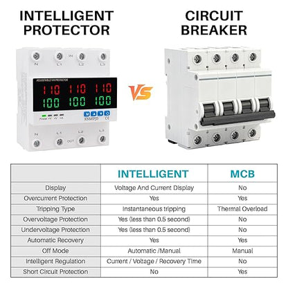 KNMIPJD Over Under Voltage Protection Device, 110V 100A Adjustable Circuit Breaker with LED Display for Real-Time Monitoring of Voltage, Current, Power, Home Commercial Electrical Safety（4P 100A）