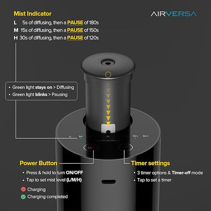 Airversa Waterless Diffuser for Essential Oil, Car Diffsuer, Battery Operated Nebulizer, 0.7 Fl Oz/ 20mL, Mini Scent Air Machine, 3 Timers & 3 Mist Levels for Home, Room, Car, Office - AN6 Yogurt