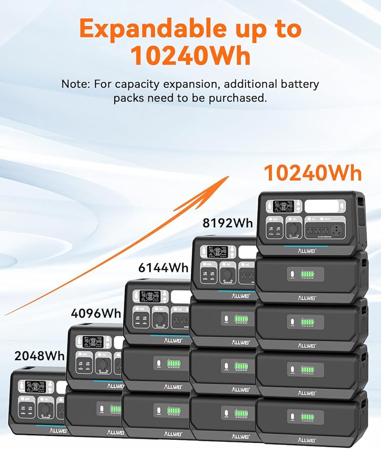 ALLWEI 2400W LiFePO4 Portable Power Station,2048Wh Solar Generator with 1500W AC Charging &1200W Solar Charging,with ATS UPS Mode, 4 AC Outlet(Power Lifting 3600W) for Home Backup, Power Outages & RVs