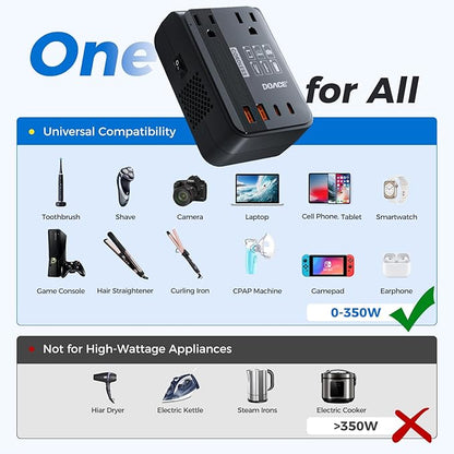 DOACE 350W Voltage Converter US to Europe - 220V to 110V Converter for European Travel, Power Converter Adapter Combo with PD Chargers for Hair Straightener Shaver Toothbrush CPAP Laptop Camera Phone