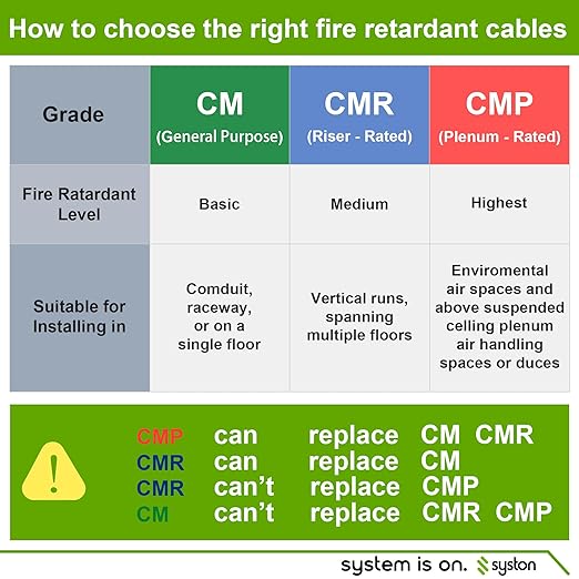 Syston 18/3 Thermostat Doorbell HVAC Heating Control Cable Wire, 18 AWG 3 Conductors 100% Solid Copper Conductors CL3R/FT4/CMR Riser-Rated, UV Resistant RoHS for Low Voltage Applications Use