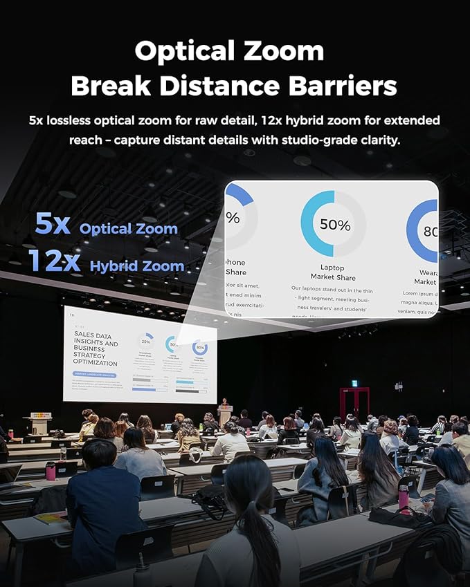 OBSBOT Tail 2 PTZR NDI Camera 4K@60FPS, Pro AI Tracking, 1/1.5" CMOS, 50MP, 5X Optical Zoom, 12X Hybrid Zoom, SDI/HDMI/IP/USB 3.0 Output, Live Streaming for Education, Conference, Worship, Live Events