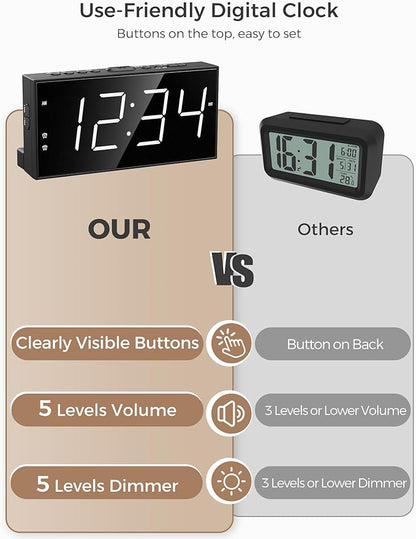 PPLEE Alarm Clock for Bedroom, 2 Alarms Loud LED Big Display Plug in Simple Basic Digital Clock with USB Charging Port, Adjustable Volume, Dimmable, Snooze for Deep Sleepers Kids Elderly Home Office