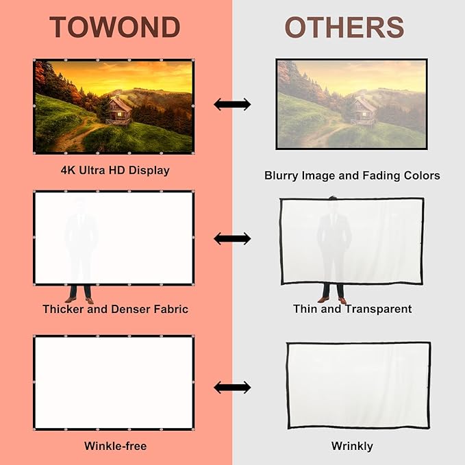 Projector Screen TOWOND 150 inch Projection Screen Indoor Outdoor Washable Anti-Crease 16:9 HD Rear Front Movies Screen for Home Theater Office