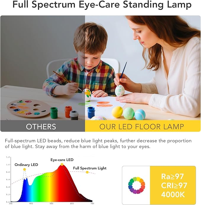120W LED Floor Lamp, 76.8" Tall Reading Light, 10000LM Knob Dimming Standing Lamp, Full Spectrum Eye Care Reading Lamp, 4000K Natural Daylight for Study Room, Office, Living Room, Bedroom (Black)
