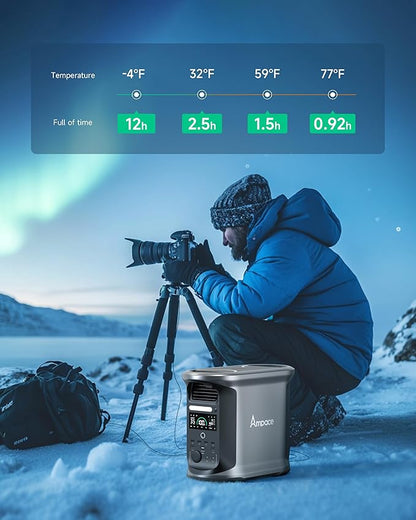 AMPACE Andes 1500 Power Station 2400W(Surge 3600W) Solar Generator with 3x100W Solar Panels, 1462Wh Solar Power Station, 1800W A-Boost Fast Charging, APP Control, Emergency Power for Home Use