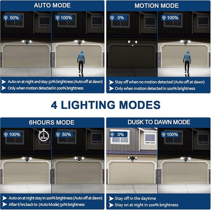 EMANER Motion Sensor Light Outdoor, Dusk to Dawn Floodlight 5000K, 4-Mode Security Light 2800lm Waterproof, 120V Eave Mount Spotlight for Porch Garage Backyard (1Pack, Black)