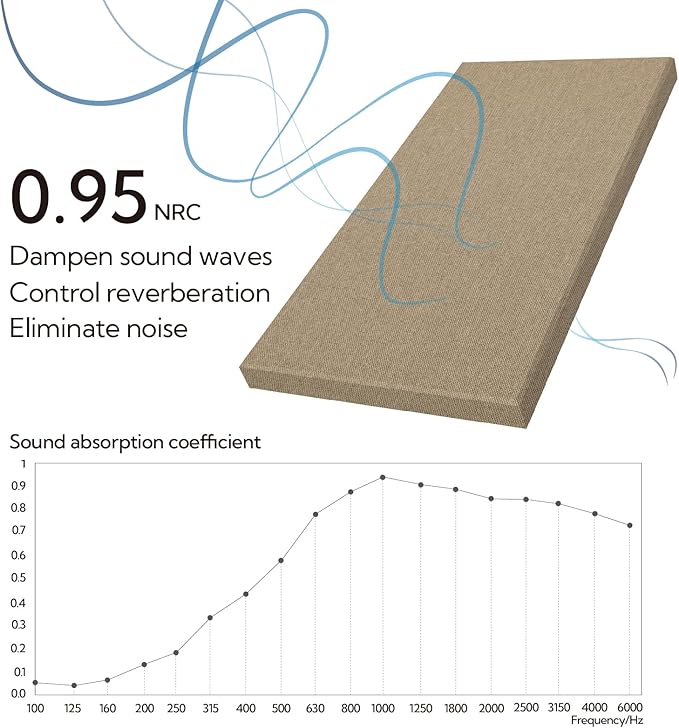 Olanglab Sound Absorbing Acoustic Wall Panels 2 Pack, 2'' 24''x48'' Fiberglass Sound Dampening Panels, Large Fabric Wrapped Sound Proof Panels for Walls (Khaki)
