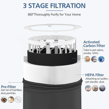 Blue Pure 411 Replacement Filte-r Compatible with Blueair Blue Pure 411 Genuine, 411+, 411 Auto and Mini Air Purifie-r, Include 3 Particle and 3 Activated Carbon