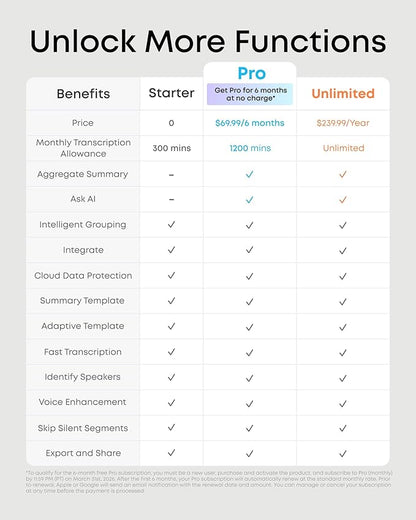 soundcore Work by Anker, Portable AI Voice Recorder, AI Note Taker, AI Transcription & Summarization, 6-Month Pro at No Charge, Cross-Meeting Summary, MFi Certified, Privacy Protection
