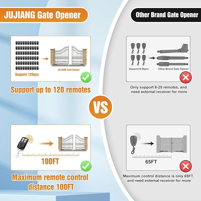 JUJIANG Automatic Gate Opener with Remote Complete Kit for Single Swing Gate Up to 770lb 16FT, Electric Gate Openers Medium Duty Single Swing Gate Opener Automatic Gate Motor 60W AC Powered PKM-C026