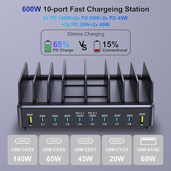 Aftertop 600W USB C Charging Station for Multiple Devices, 10 Ports PD3.1 140W PPS 45W QC60W Fast Charging Block for MacBook Pro Laptop, iPad, iPhone 16 15 Pro Max, Galaxy S24/S23 Ultra etc