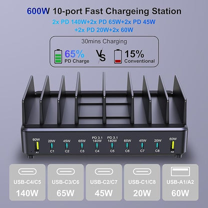 Aftertop 600W USB C Charging Station for Multiple Devices, 10 Ports PD3.1 140W PPS 45W QC60W Fast Charging Block for MacBook Pro Laptop, iPad, iPhone 16 15 Pro Max, Galaxy S24/S23 Ultra etc