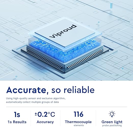 No-Touch Thermometer for Adults and Kids - Digital Forehead Thermometer with High Accuracy, Ultra Clear LEDScreen and Fever Alarm