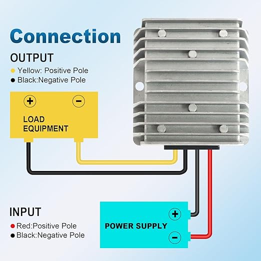 DC 18-36V to 24V Step up Down Converter 20A 480W DC Voltage Regulator Power Converter Waterproof Module Transformer for Golf Cart Club Car