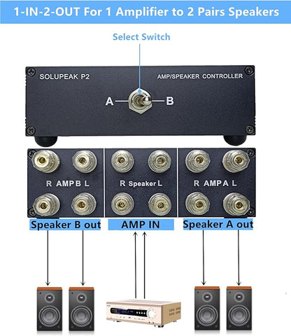 SOLUPEAK P2 2(1)-in-1(2)-Out Amp Amplifier Speaker Switcher Selector Switch Splitter 2-Way Loudspeaker Control Combiner Box
