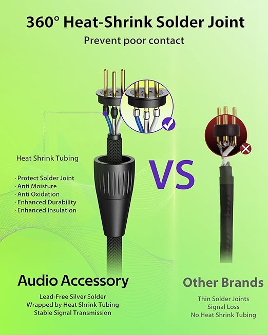 Short XLR Cables 1.5ft 2 Pack, Gold-Plated Rean Connectors from Neutrik, Kevlar-Reinforced Nylon Braided Microphone Cable, Mic Cable, Durable Shielded and Balanced XLR Male to Female Cord
