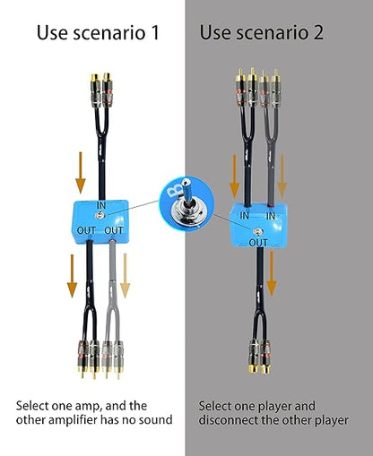 10ft Sound Channel swicher 2 Female to 4 Male RCA Switch Selector 2 in 1 Out R/L Stereo Audio 1 in 2 Out Stereo Audio Splitter with Mute Button No External Power Required CD Speaker DVD Player