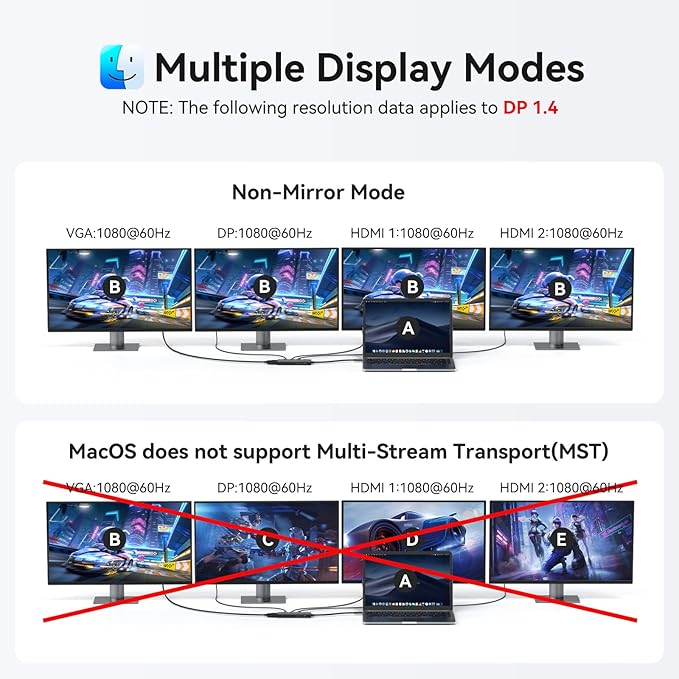 HODO USB C Docking Station Dual Monitor Adapter for Dell HP, Laptop Docking Station 3 Monitors Quad Display USB C Hub Dongle to 2 HDMI 4K,DP 8K, VGA,4 USB,PD, Adapter 9 in 1 Laptop Dongle