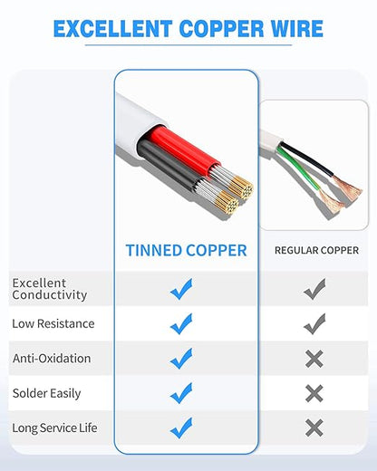 NAOVEO 12 Gauge Wire 2 Conductor Electrical Wire, 12 AWG Stranded PVC Tinned Copper Cable, Flexible/Low Voltage Automotive Wiring for LED Lamps, Marine, Speaker, Appliances (30FT)